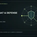 Original LootGo editorial diagram for combat and defense; not an official Path of Exile 2 image, gameplay screenshot or exact interface.