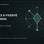 Original LootGo editorial diagram for skills and passive planning; not an official Path of Exile 2 image, gameplay screenshot or exact interface.