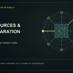Original LootGo editorial diagram for resources and preparation; not an official Path of Exile 2 image, gameplay screenshot or exact interface.