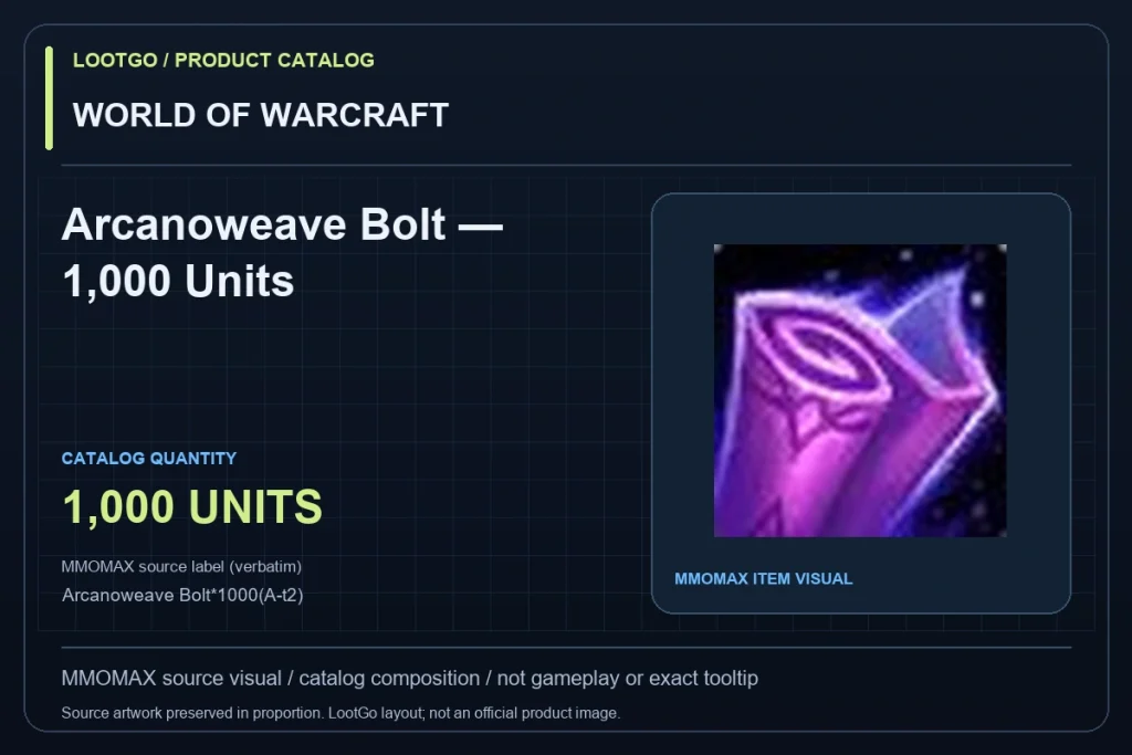 WORLD OF WARCRAFT: Arcanoweave Bolt — 1,000 Units. MMOMAX source visual in a dark lime and blue LootGo catalog composition, not gameplay or an exact tooltip. Source label preserved verbatim: Arcanoweave Bolt*1000(A-t2); suffix not interpreted as a grade.